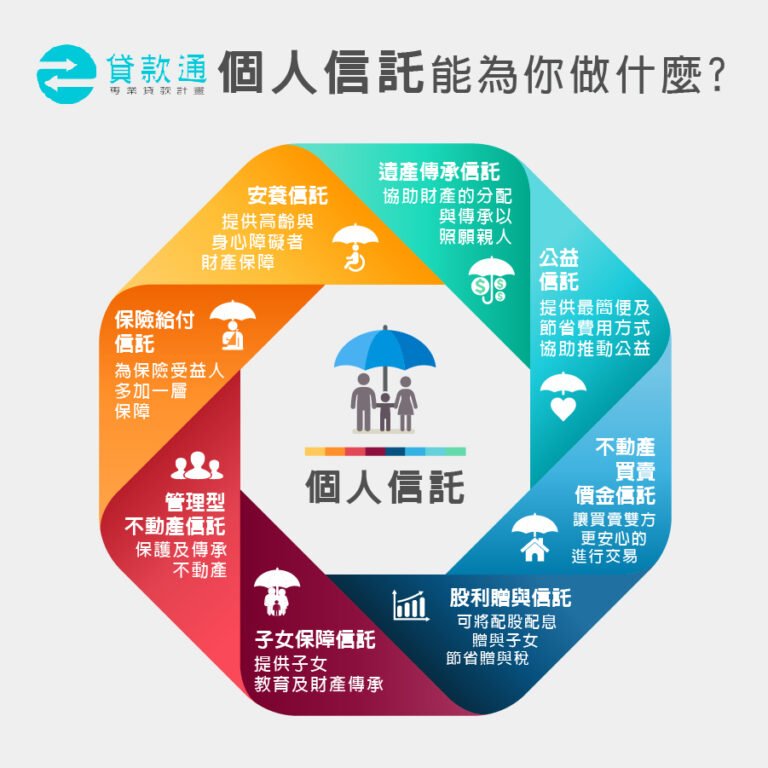 信託是什麼?信託門檻及優點有那些?監察人幫您監督財產用途!