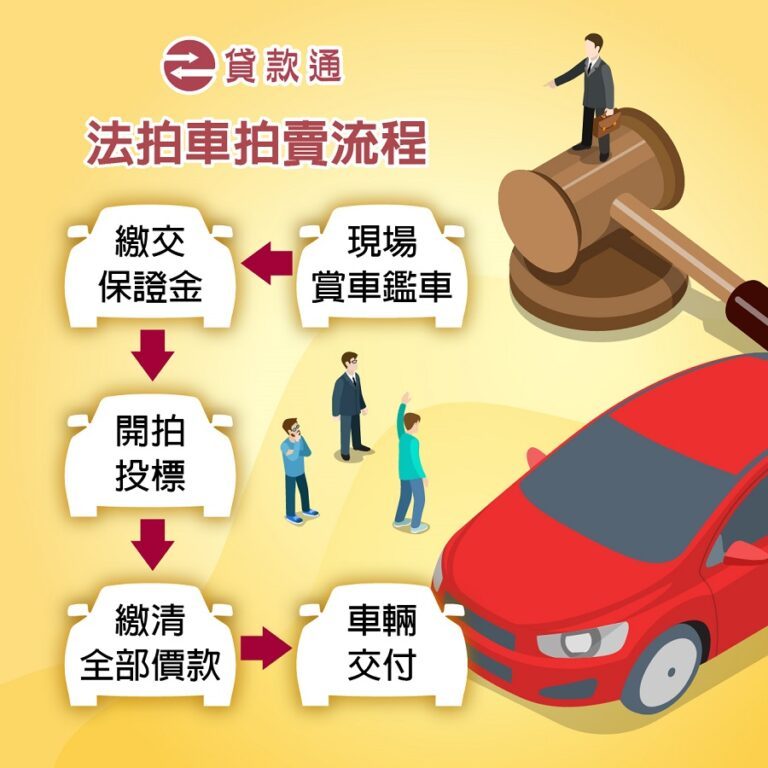 法拍車是什麼？委拍車代標或自己標辦法拍車貸款解析！