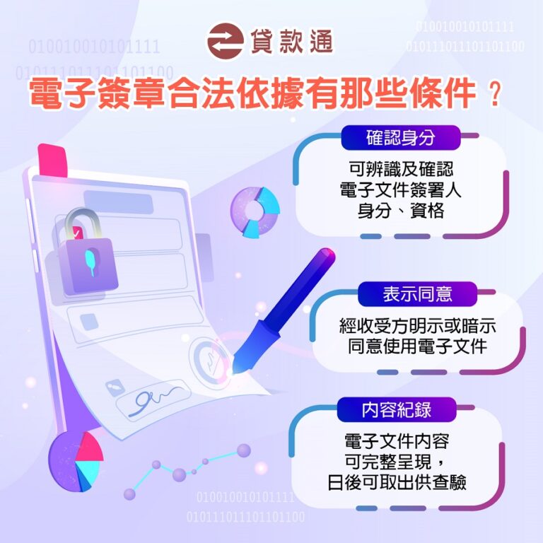電子簽章是什麼?線上簽的電子合約具法律效力嗎?
