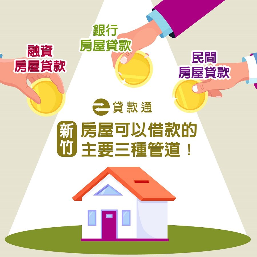 新竹房屋貸款的三種管道主要有：銀行、融資公司、民間。