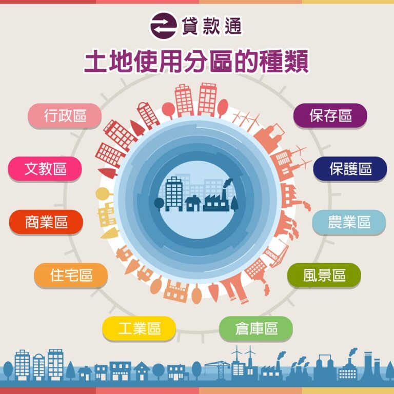 土地使用分區是什麼?種類用途有哪些?建蔽率、容積率查詢教學!