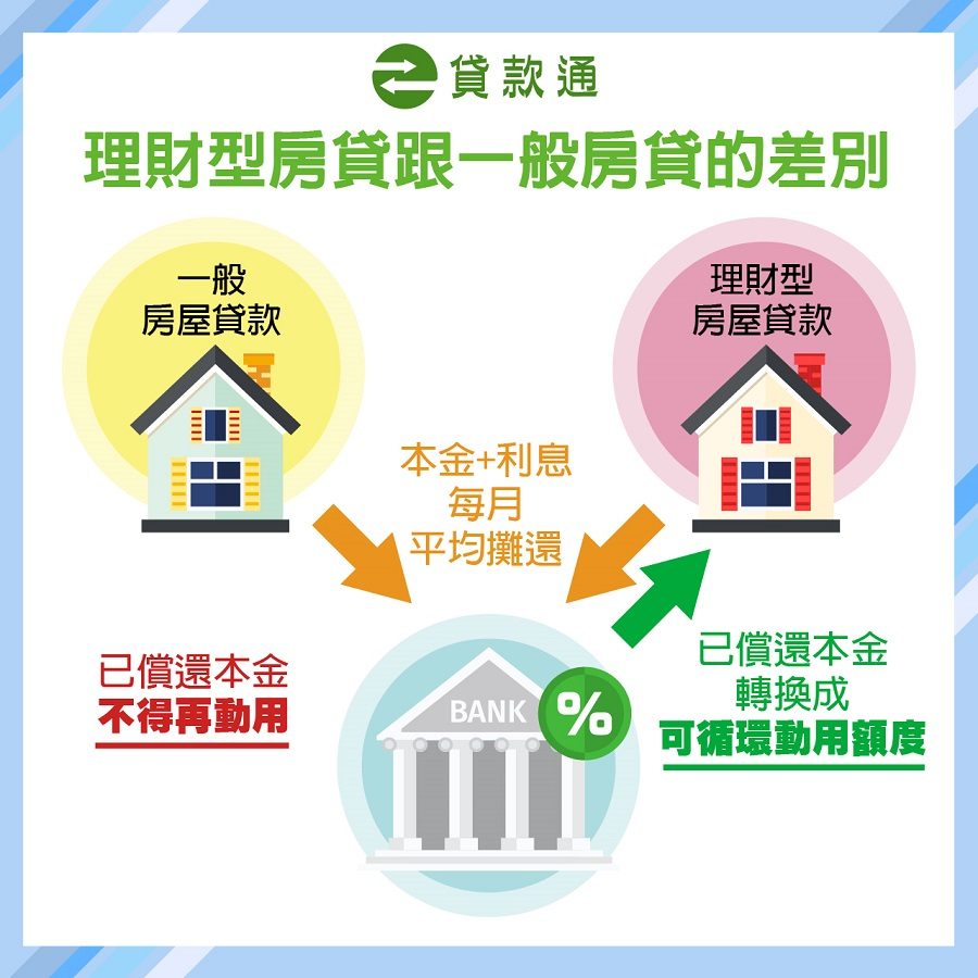 房貸比較這兩種房貸類型應該怎麼選擇？