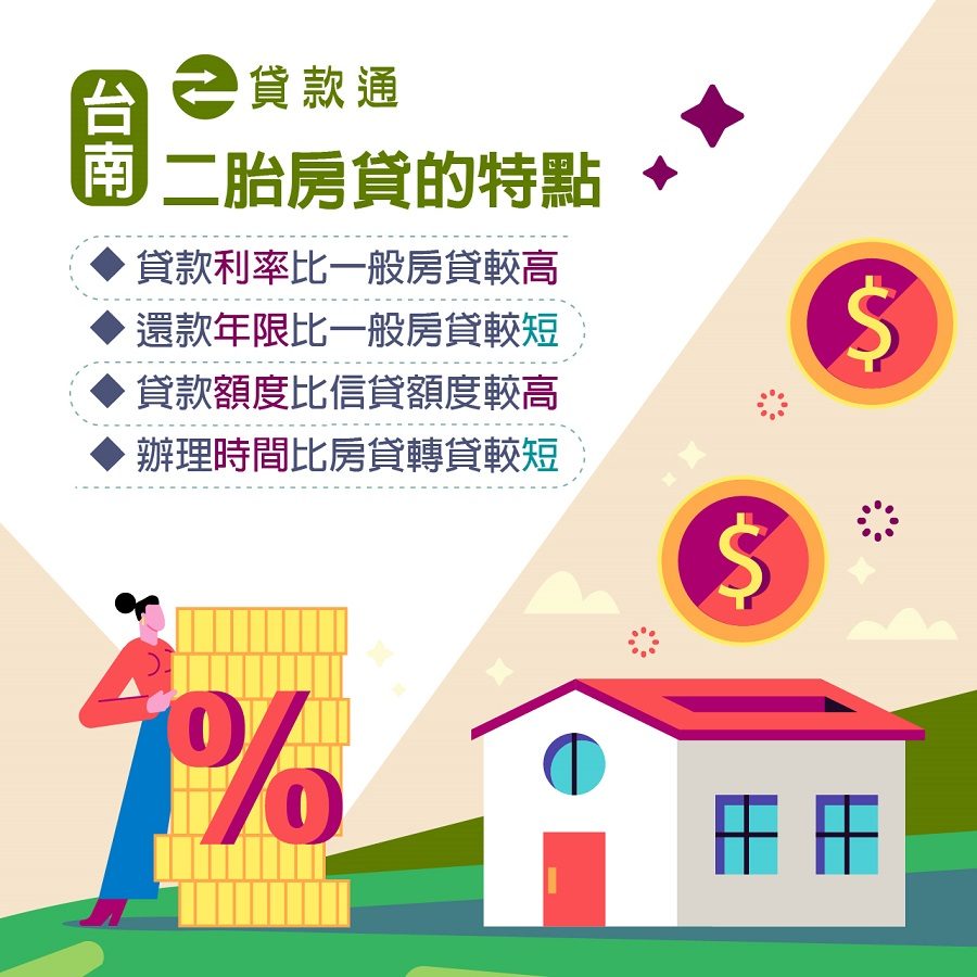 台南銀行二胎房貸的特點