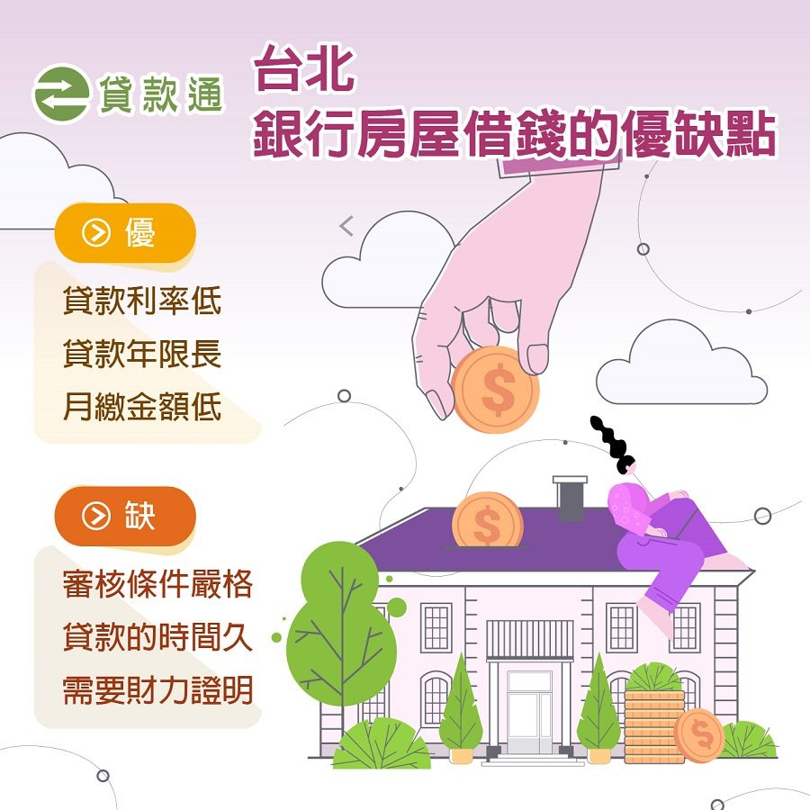台北銀行房屋貸款的優缺點